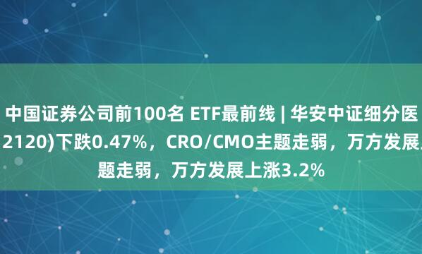 中国证券公司前100名 ETF最前线 | 华安中证细分医药ETF(512120)下跌0.47%，CRO/CMO主题走弱，万方发展上涨3.2%